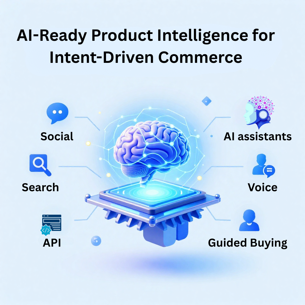 AI Driven Buying