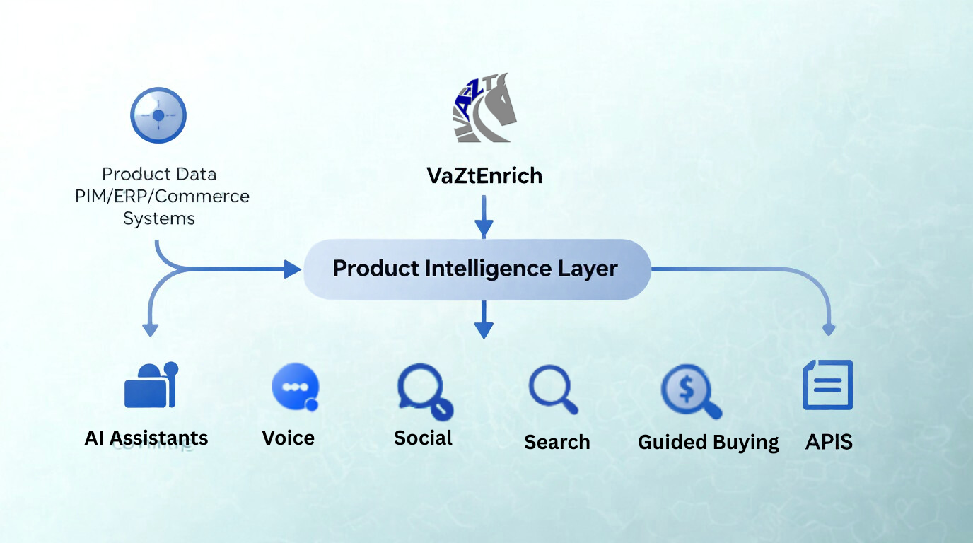 Intent Resolution Flow